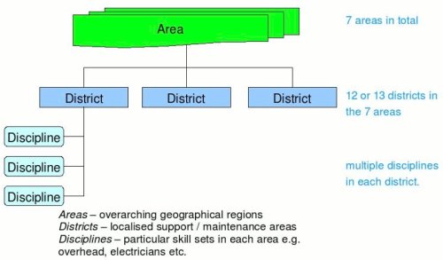  Infrastructure Maintenance Map 