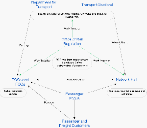 Main Stakeholder map Main Stakeholder map