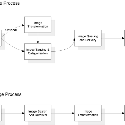Technical Imaging Process Technical Imaging Process